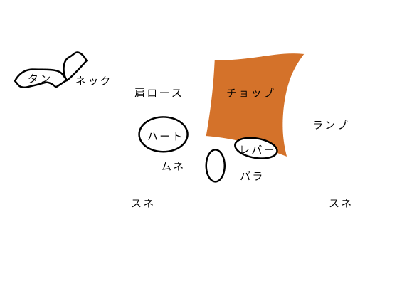 ラムチョップ